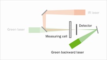 A-22 NanoTec plus_measuring